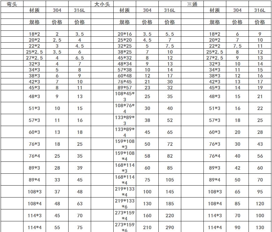 不銹鋼彎頭價(jià)格表